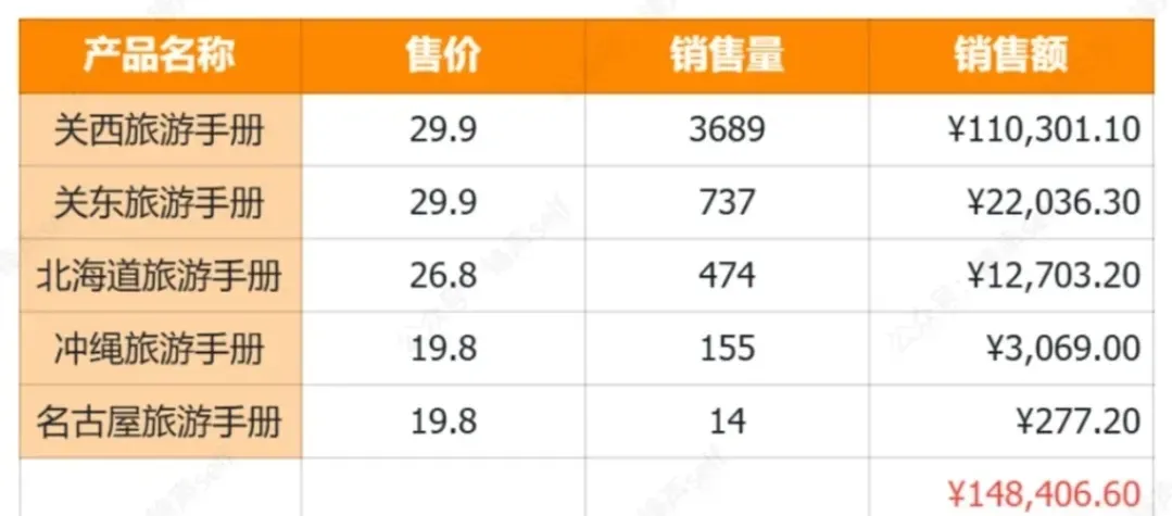 国庆假期小红书卖什么爆单了 新手可复制方法
