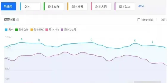 零门槛的副业赚钱项目，新手月入20000+，非常大的机会空间