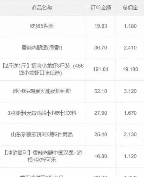 揭开外卖会员卡项目的神秘面纱：真实内幕大揭秘
