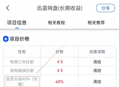 网盘拉新收益构成，会员分成比例对比