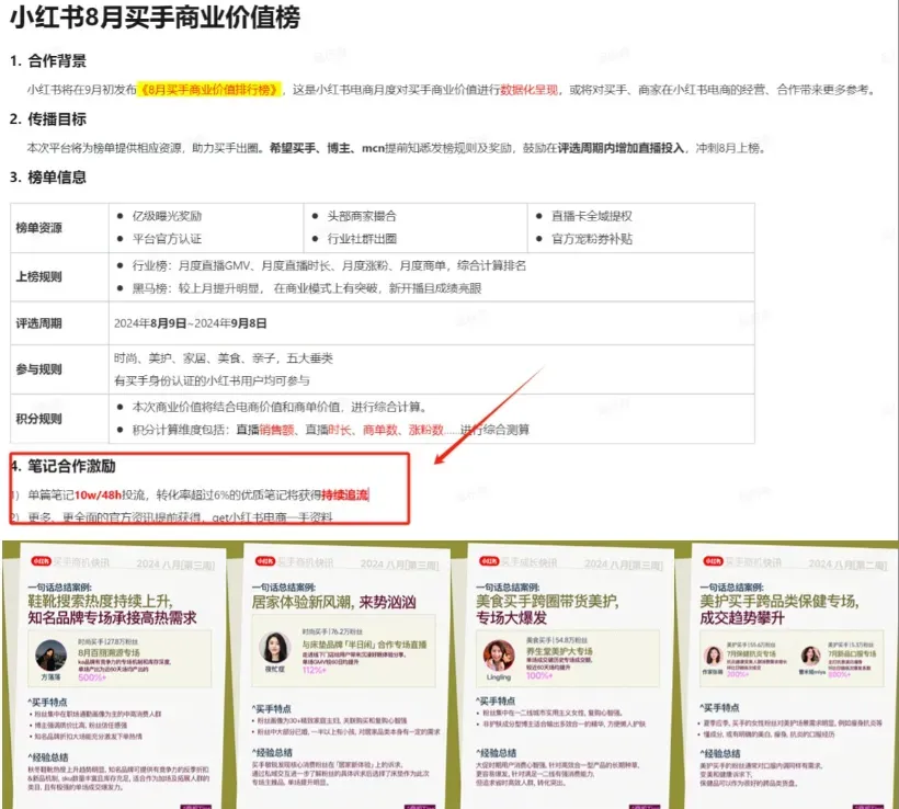 小红书买手博主的商业价值探索:从内容创作到品牌构建的实践路径