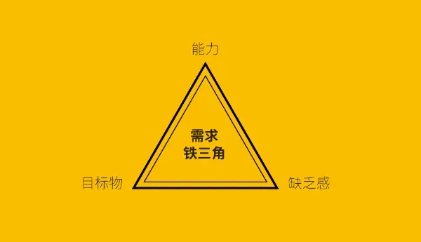 从煎饼摊到网红店:三个接地气的步骤教你玩转赚钱逻辑
