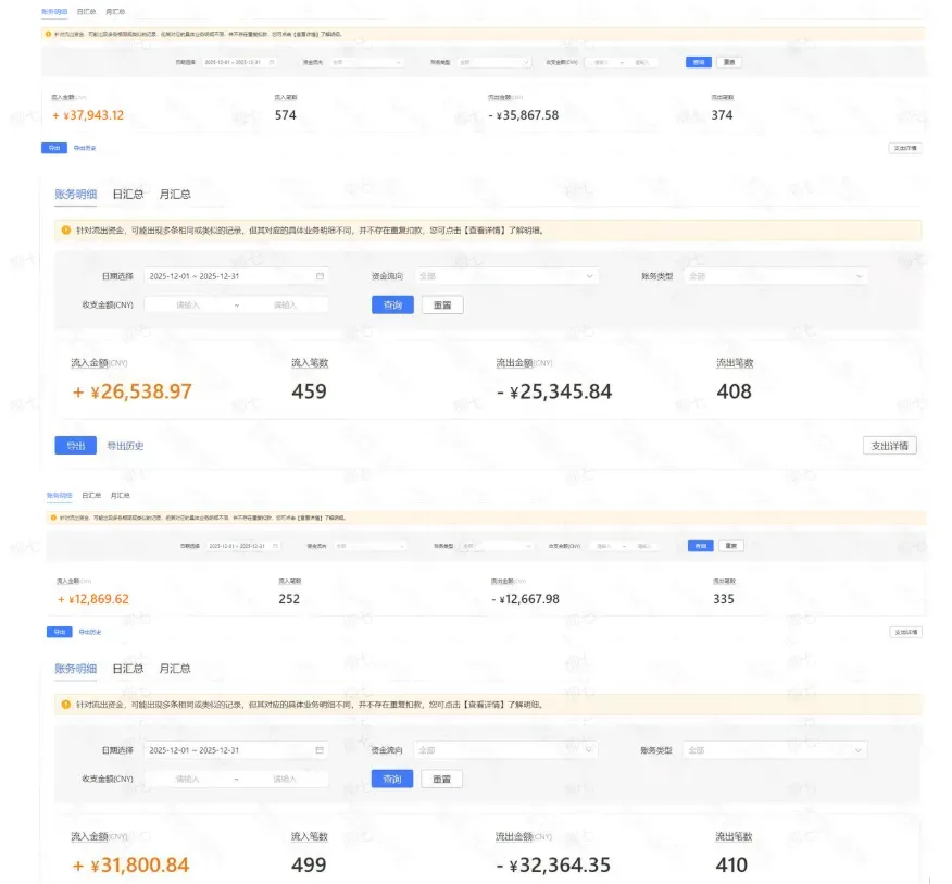 国企员工兼职5个月 从零做到日出百单 单日利润达1500+