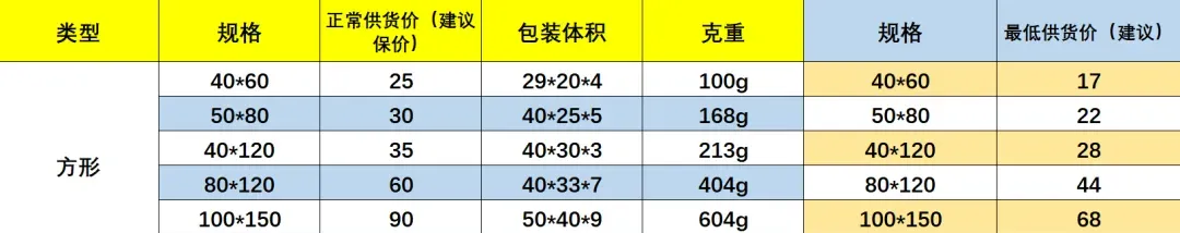 国企员工兼职5个月 从零做到日出百单 单日利润达1500+