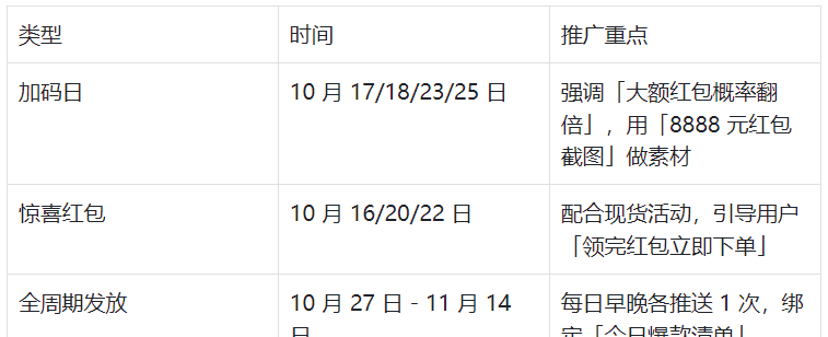 2025淘客双11赚钱攻略:实用方法与操作技巧