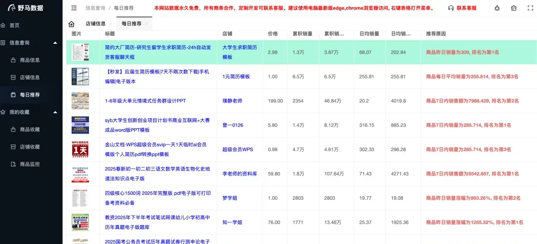 AI赋能虚拟电商新玩法 4个月实现收益五位数