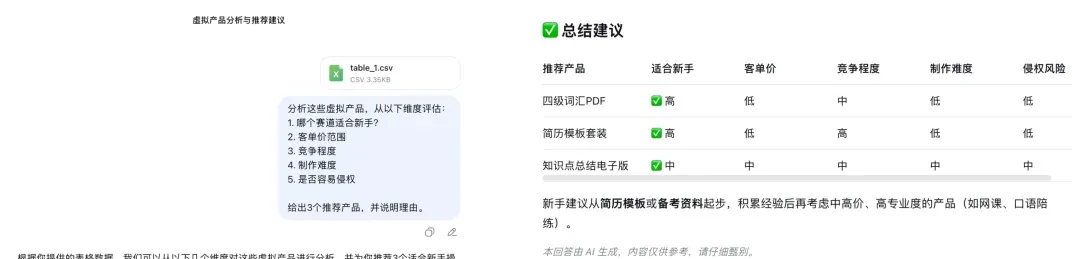 AI赋能虚拟电商新玩法 4个月实现收益五位数