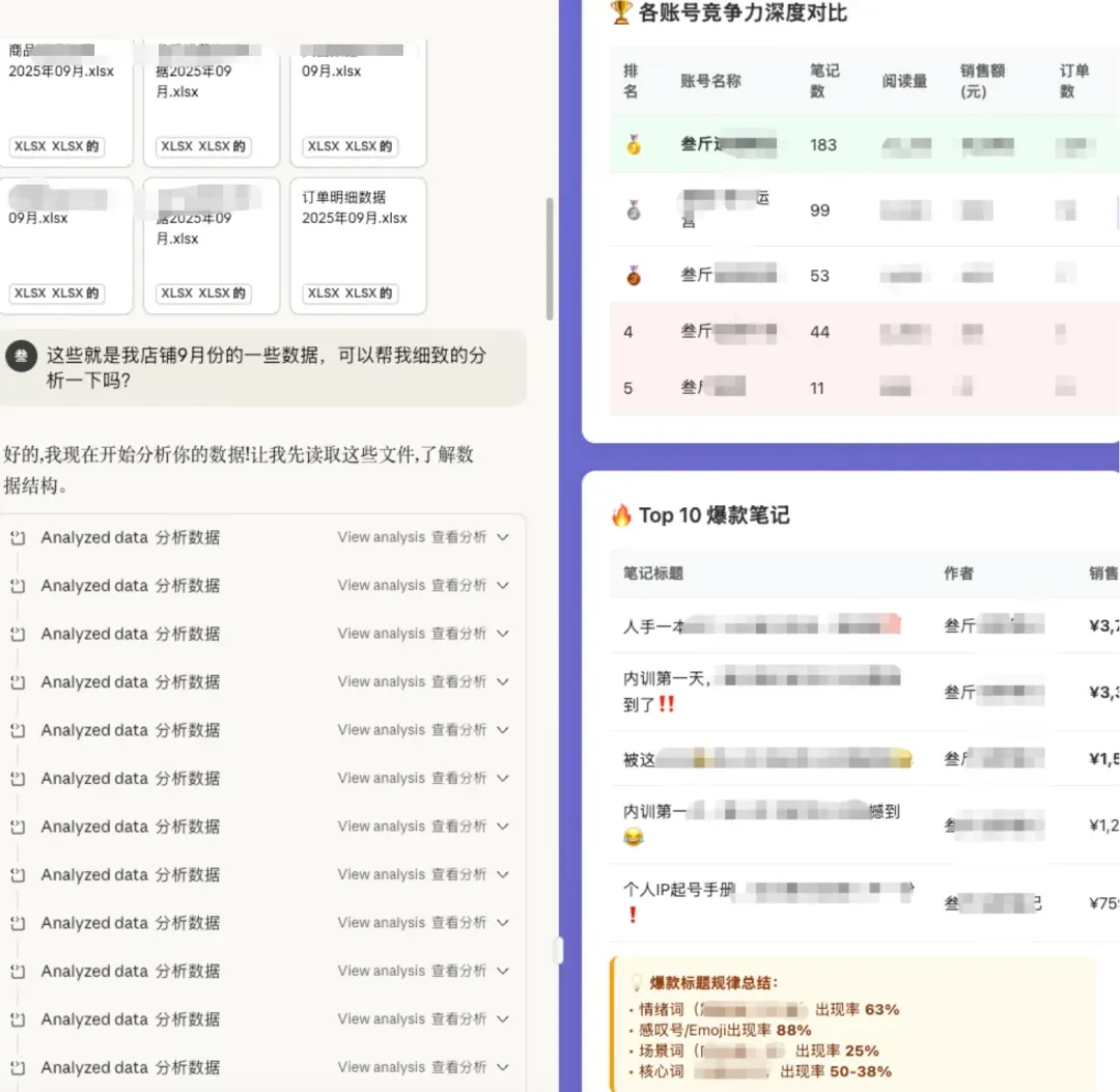AI赋能虚拟电商新玩法 4个月实现收益五位数