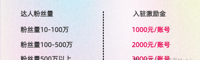 红果入驻再添新平台！B站达人专属招募：一次上传赚3份收益