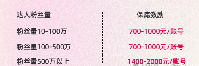 红果入驻再添新平台！B站达人专属招募：一次上传赚3份收益