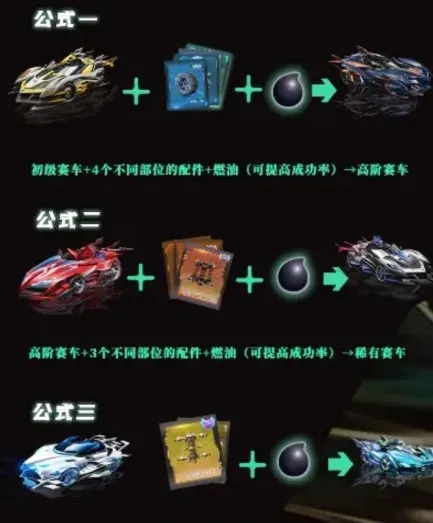 极速时代游戏玩法攻略大全：征服赛道，称霸速度王国！