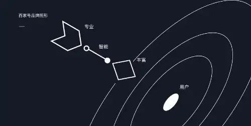 百家号高收益实战指南：从零到万的创作秘籍与避坑手册