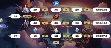 踏云行游戏玩法介绍，道修魔修阵营怎么选