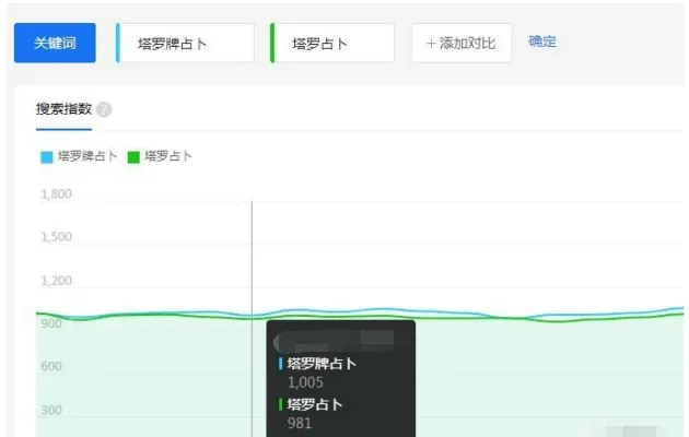 小众低成本网赚副业项目月创收8000，塔罗占卜