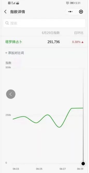 小众低成本网赚副业项目月创收8000，塔罗占卜