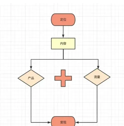 打造IP的6个方法5个步骤!助你轻松变现的实操指南