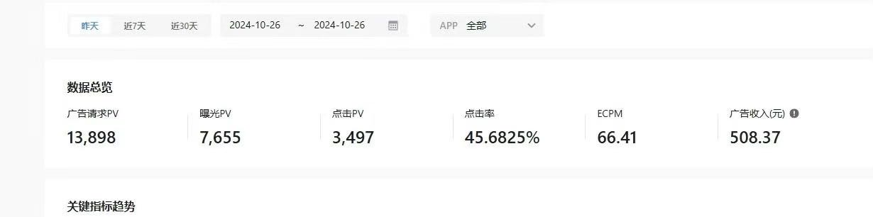 微信抖音小程序广告变现，托管运营，收益稳定。