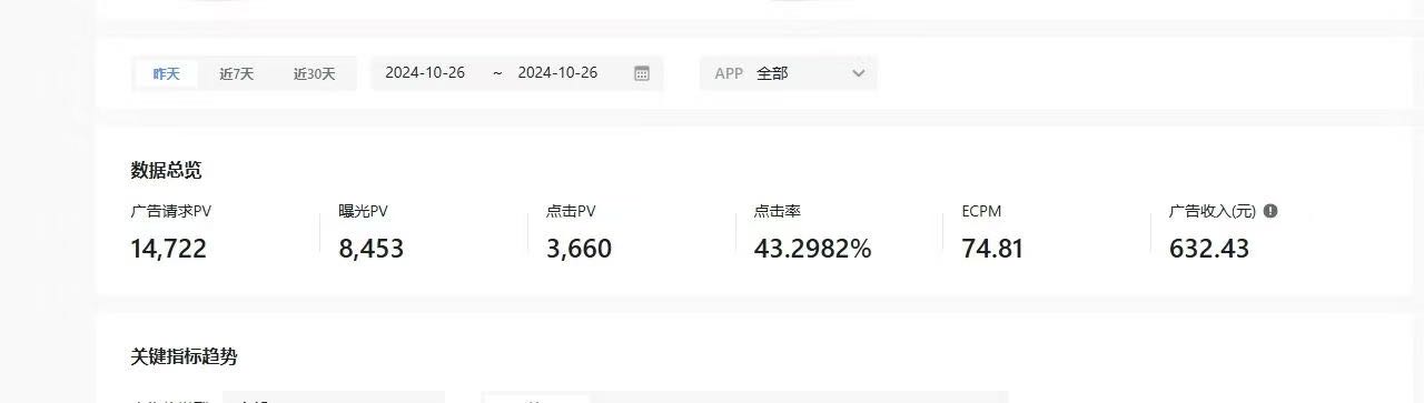 微信抖音小程序广告变现，托管运营，收益稳定。