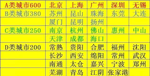 人人皆能进行房屋测量。