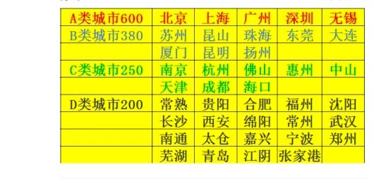 房屋测量：APP拉新