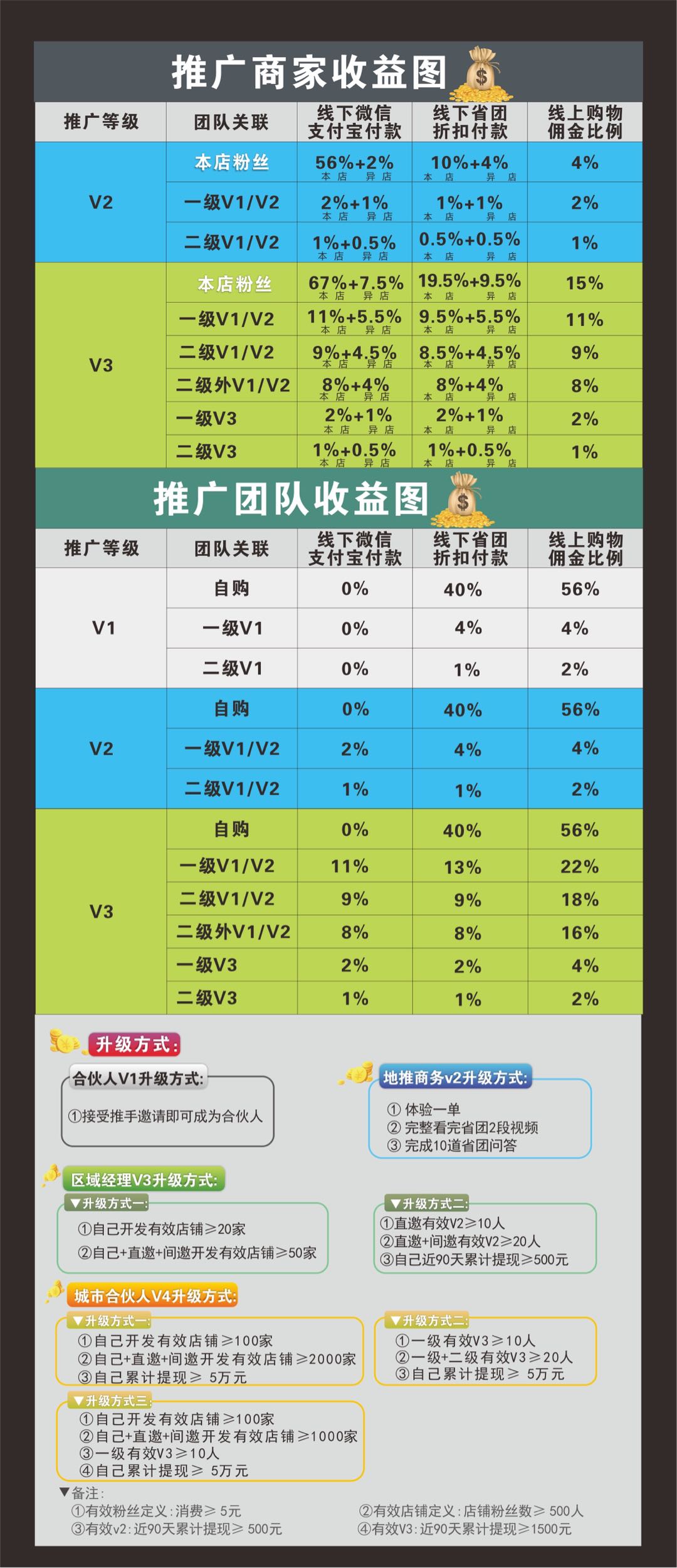 省团生活：互联网头部项目诚邀合伙人