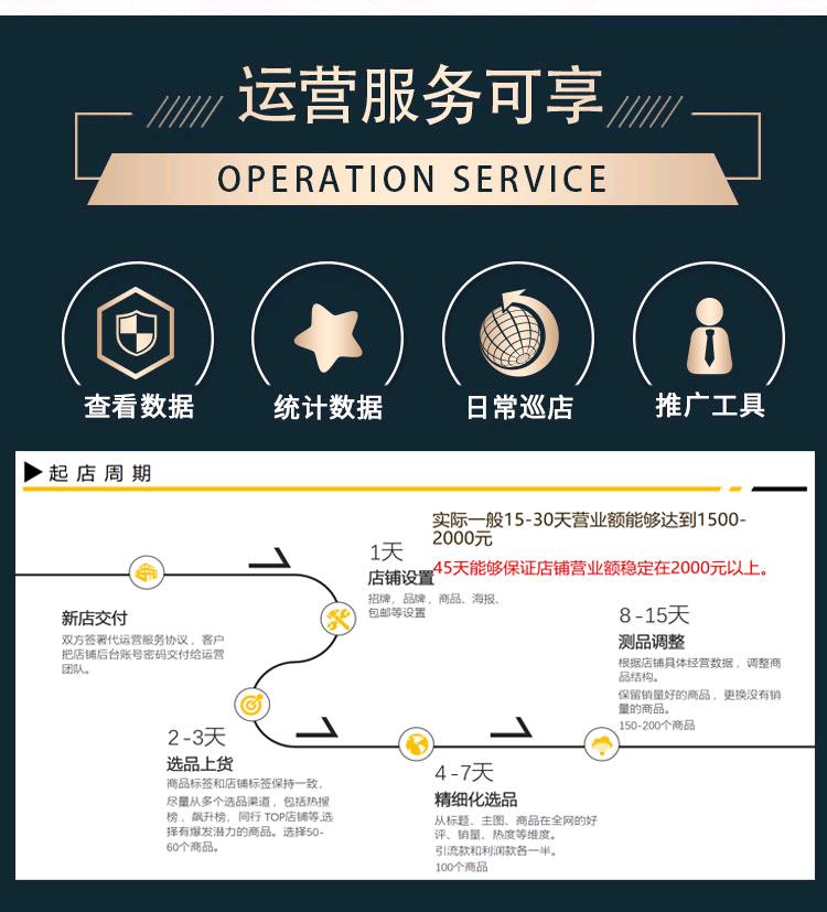 美团大药房、拼多多大药房、京东大药房