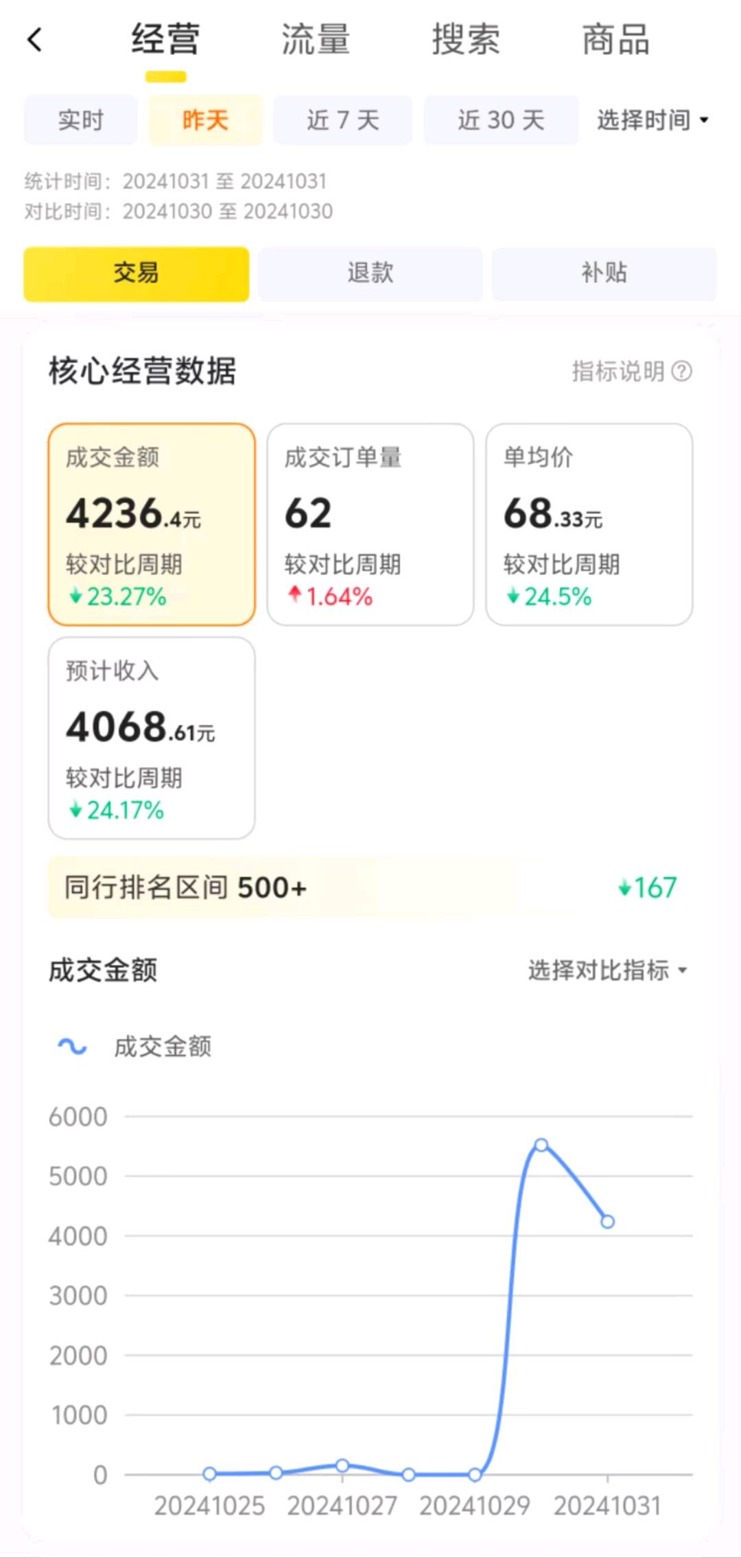 美团大药房、拼多多大药房、京东大药房