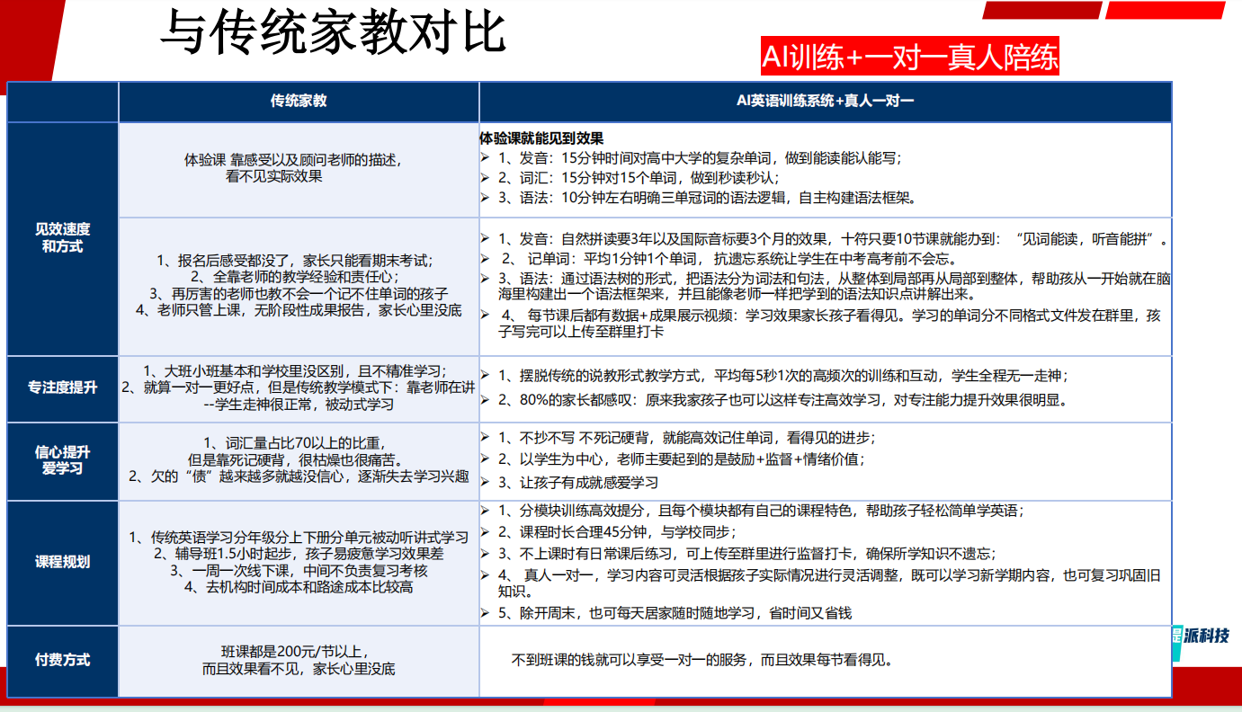 有项目，寻求教培机构资源、学生家长资源