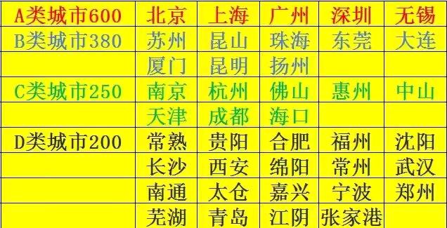 房屋上门测量，佣金100 - 600元。