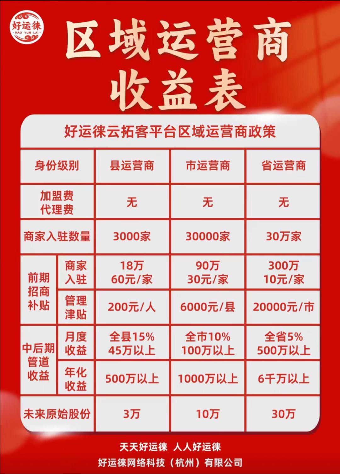 品牌直推：好运来拓客平台