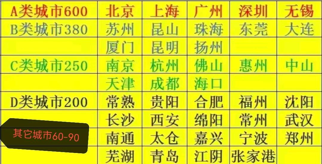 装修量房：小程序拉新