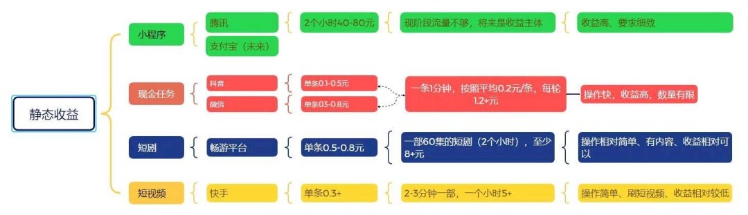  畅游时代 给力看广告赚钱平台