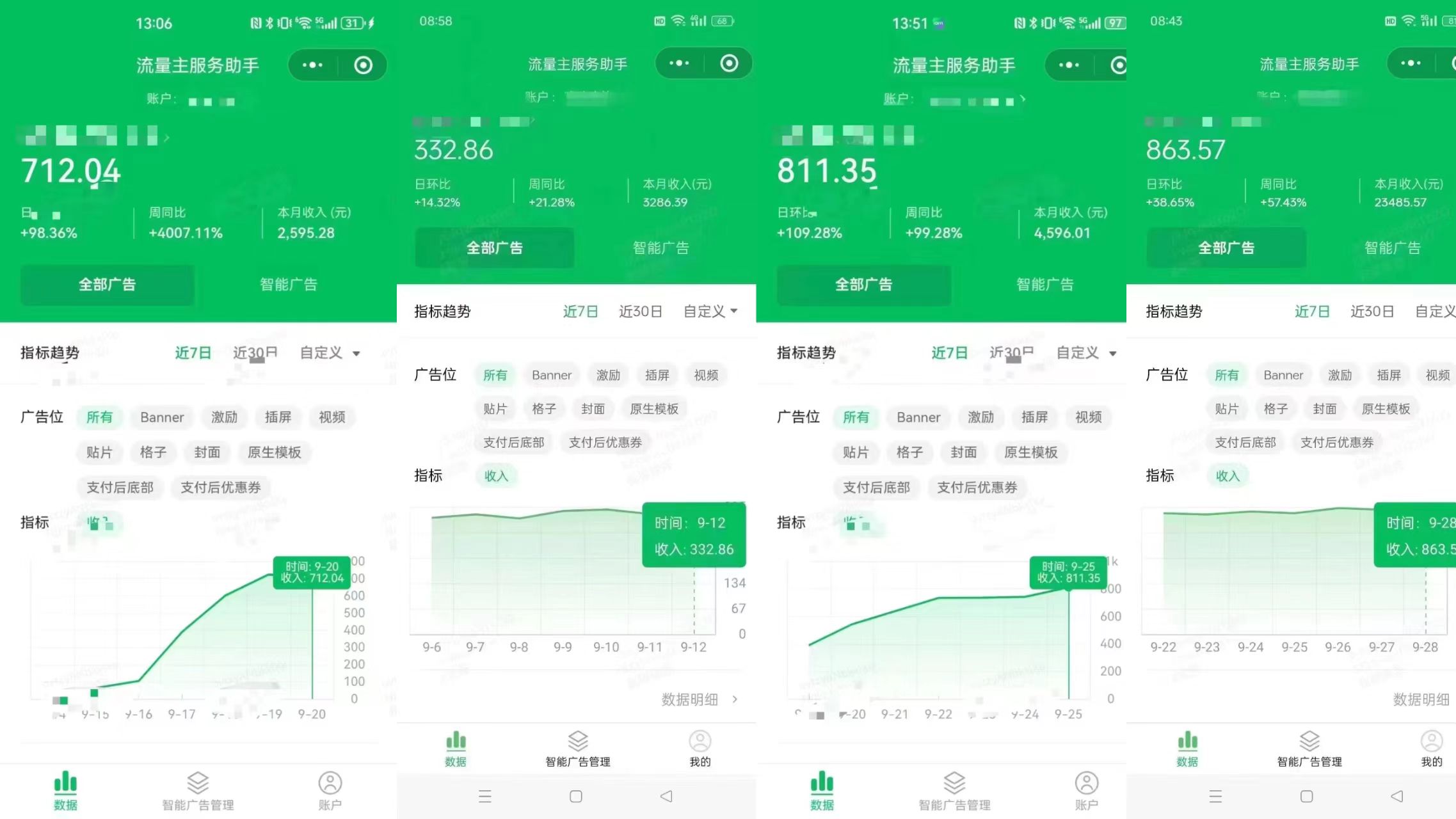 微信小程序流量主，每天稳定被动收益500+