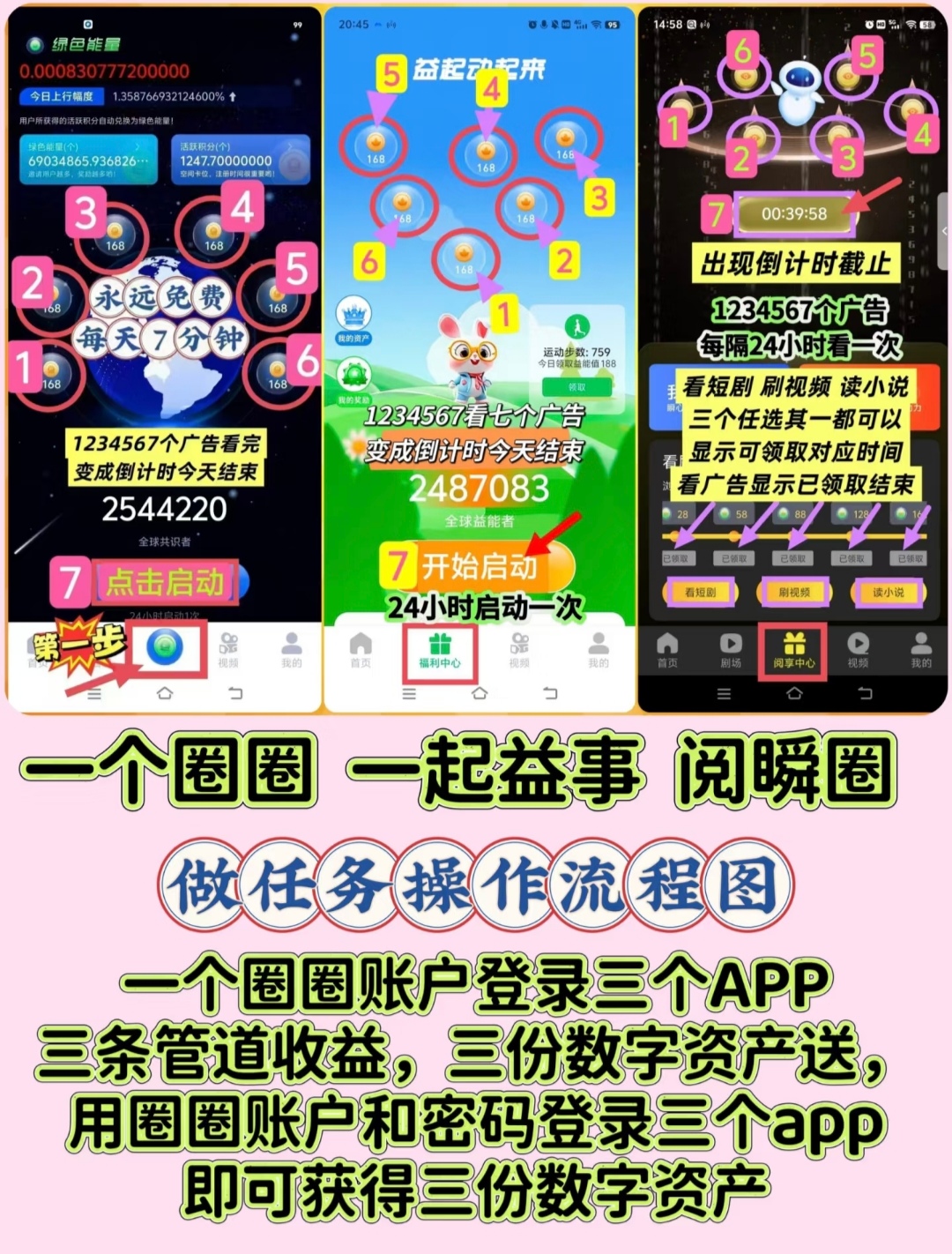 一起益事等3个平台，三端联动长期看广告收益