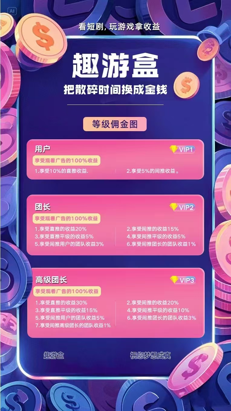 趣游盒集合短剧+小游戏+广告互动的内容体验项目