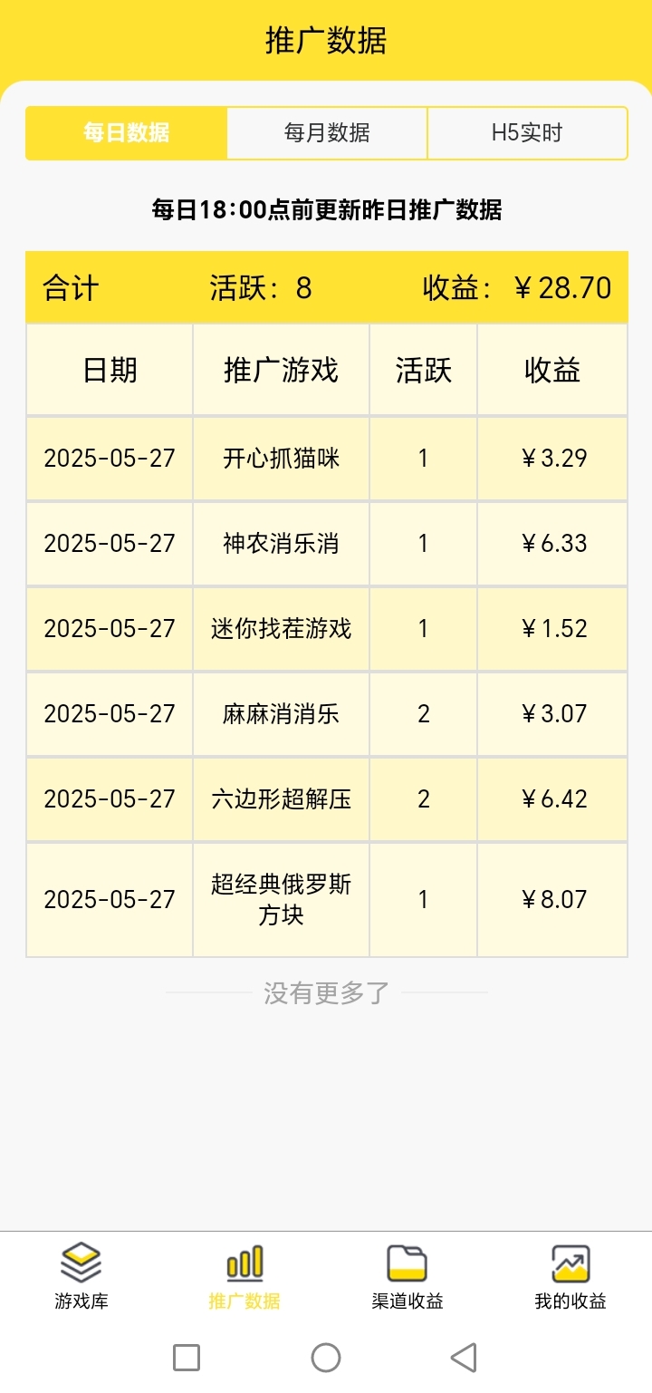 尊牛游戏0撸推广，轻松推广微信小游戏，多种收益模式，操作简单可持续