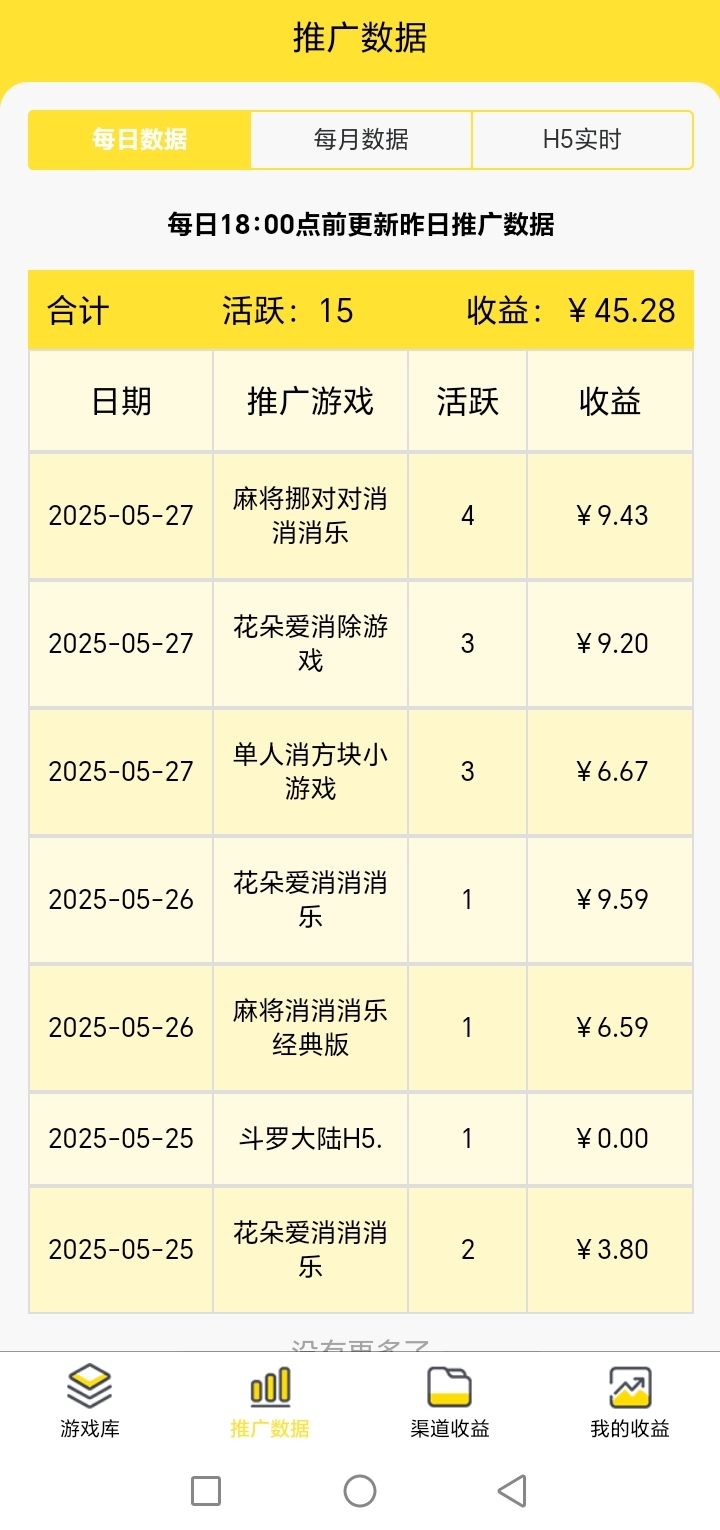 尊牛游戏0撸推广，轻松推广微信小游戏，多种收益模式，操作简单可持续