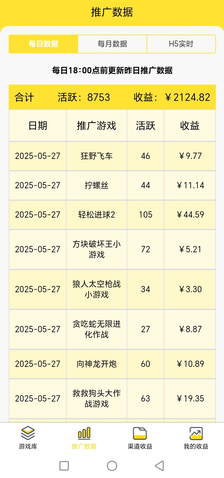 尊牛游戏0撸推广，轻松推广微信小游戏，多种收益模式，操作简单可持续