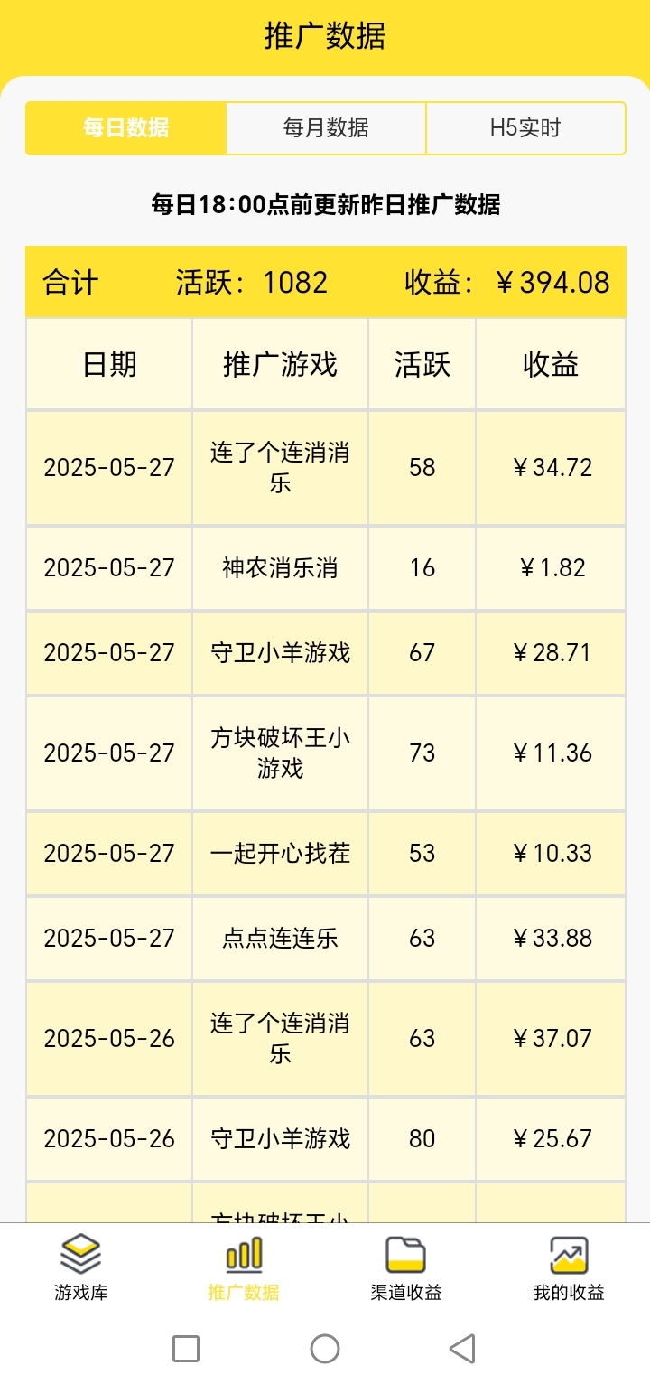 尊牛游戏0撸推广，轻松推广微信小游戏，多种收益模式，操作简单可持续