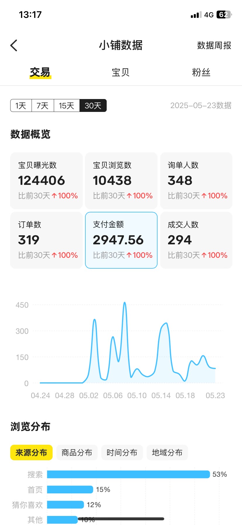 闲鱼二手平台虚拟商品发布，每天200+日结项目