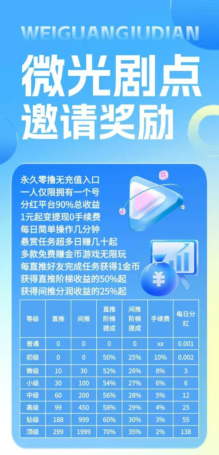 微光剧点，0成本爬墙模式，每日收益十几元