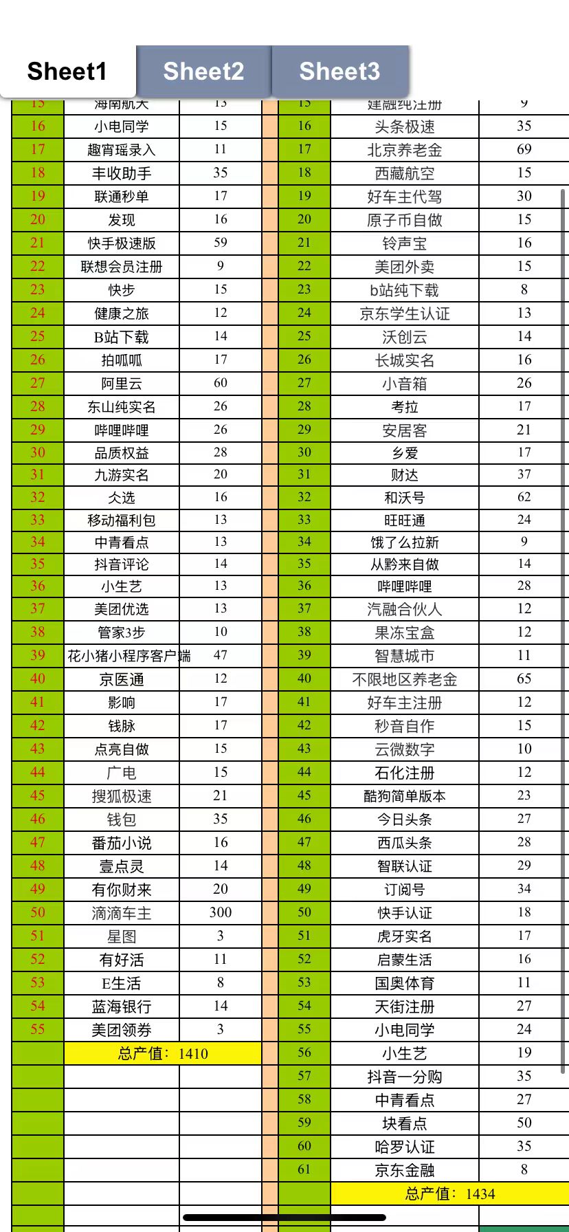 拉新工作室，可地推网推工作室 0加盟费 200多单子单人产出500－800+