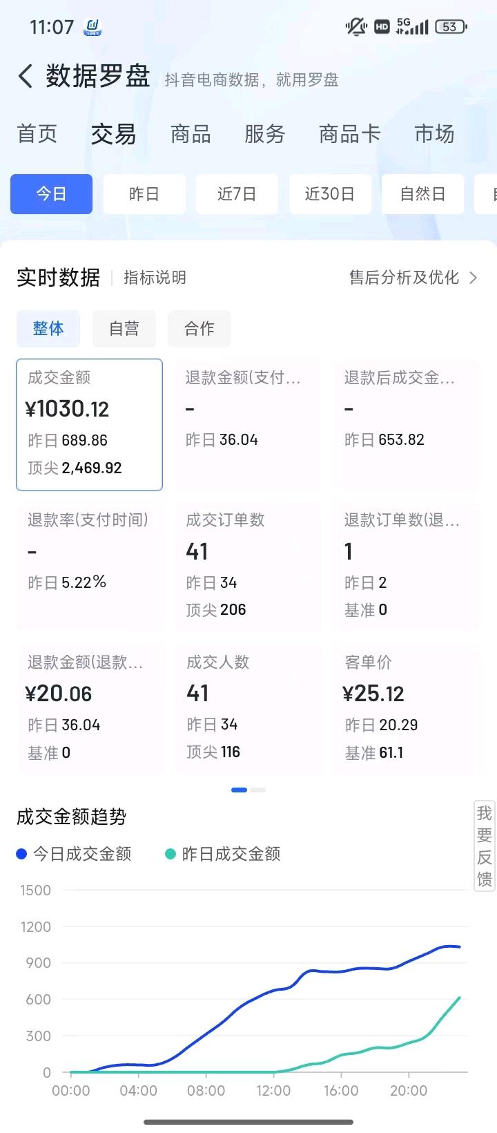 抖音店铺，先上车，看效果，公司直签合同，包产值，包收益，支持免费试车