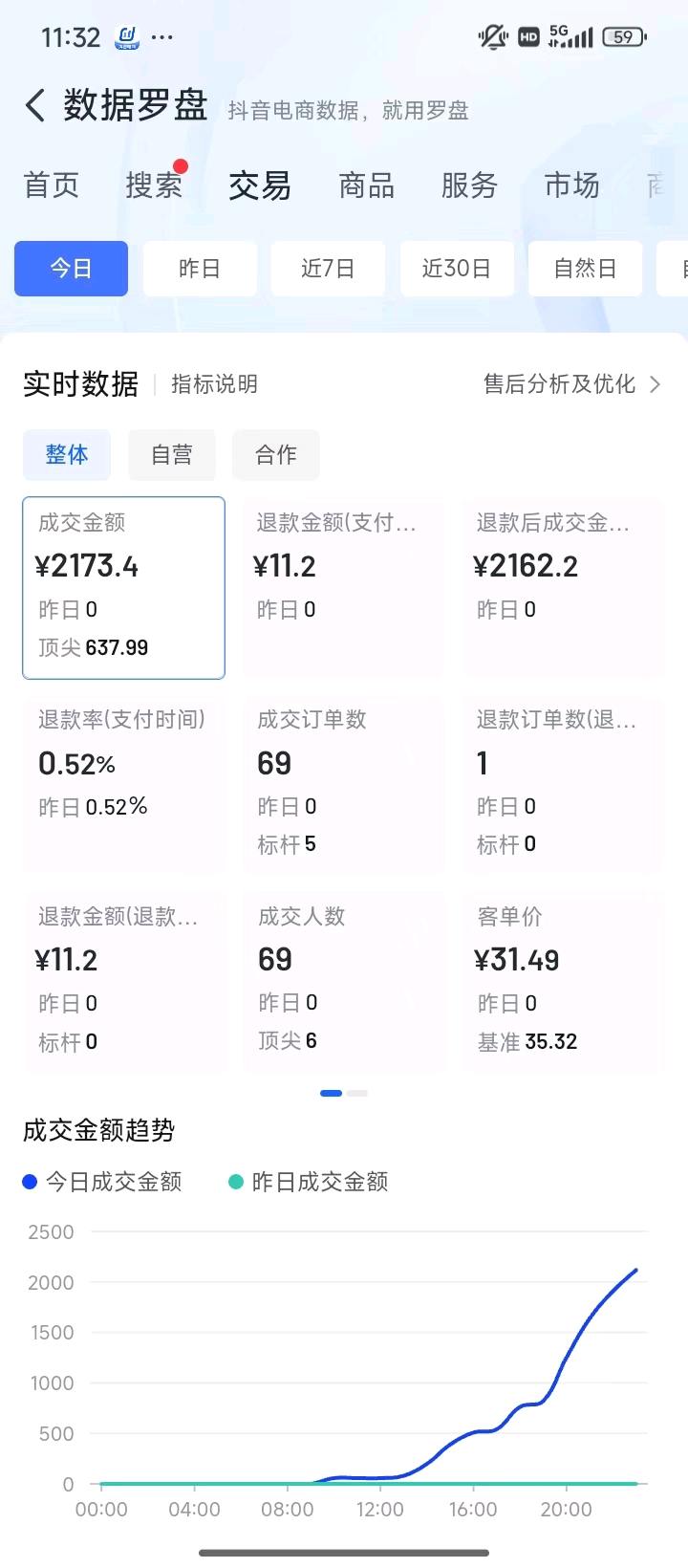 抖音店铺，先上车，看效果，公司直签合同，包产值，包收益，支持免费试车