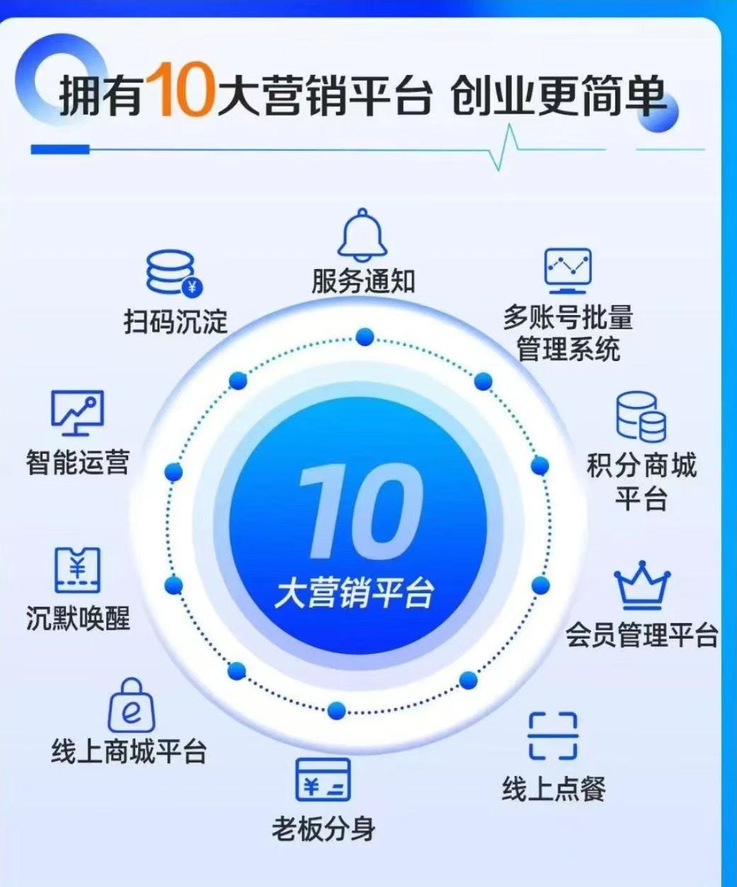 官方创业项目，京东外卖、抖音共管直播间全国招城合伙人，抽佣10-30%