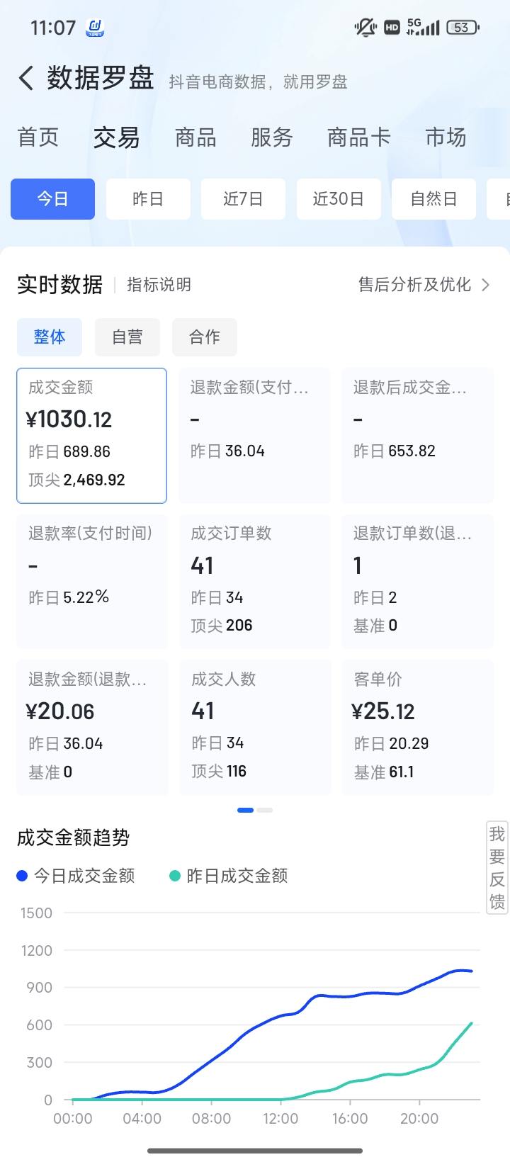 抖音小店，免费带，单店日入300元，前期0投入，签合同
