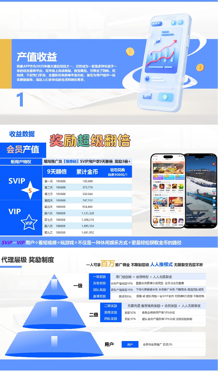 映象App 长久稳定 收益丰厚 单人多设备500+ 