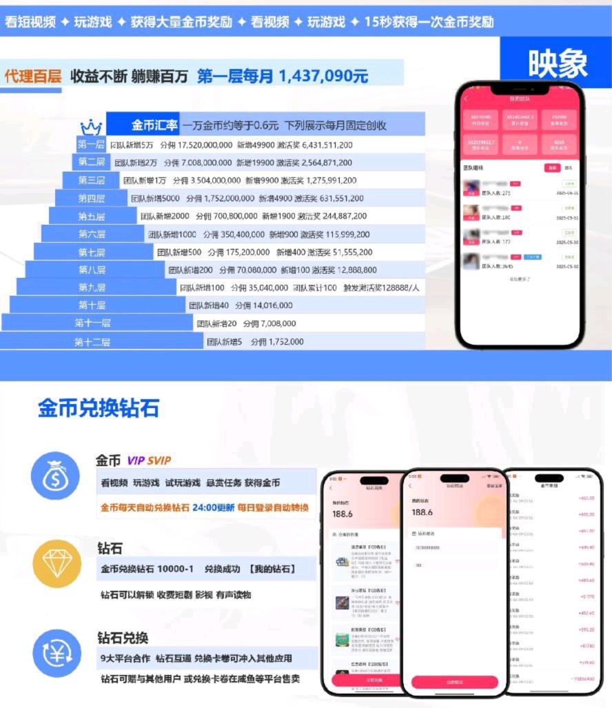 映象网络任务综合平台 单人日产1000+ 秒提现无手续费 有手机或电脑都可操作