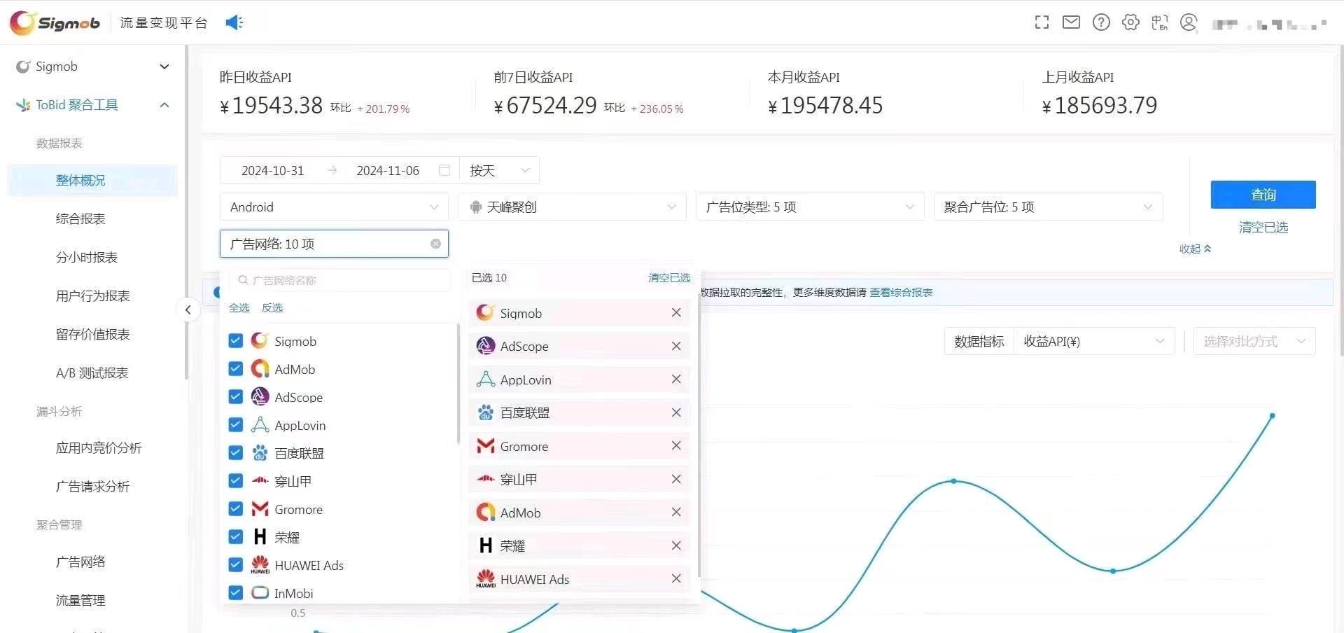 看广告变现单机30-45➕独立后台，赚广告收益