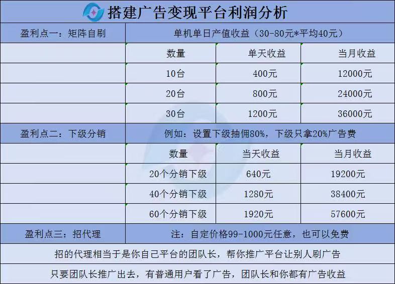 手机浏览广告得收益，公司合同保底单机50+，秒结款，不用养机!可多设备可推广